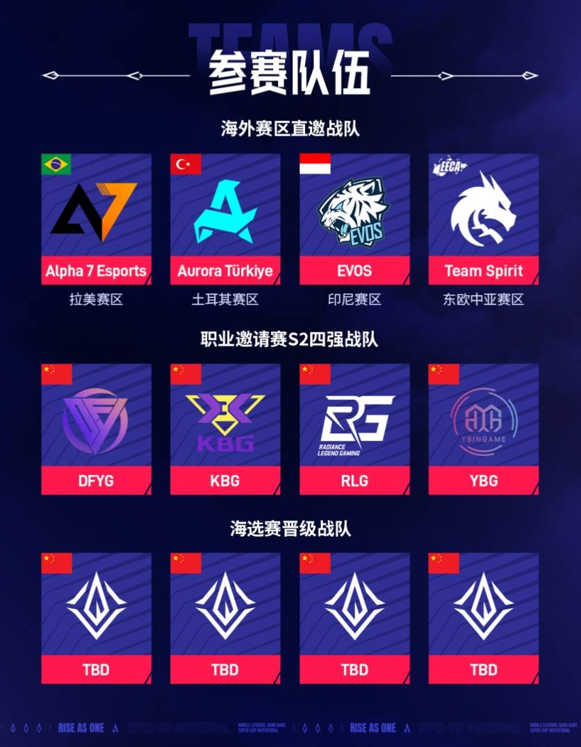 新晋战队崛起引领电竞格局变革 新晋战队崛起引领电竞格局变革