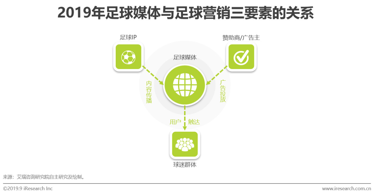 kaiyun体育app-中国足球新媒体平台影响力逐年提升