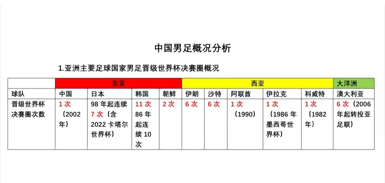 中国足球新媒体平台影响力逐年提升 中国足球新媒体平台影响力逐年提升